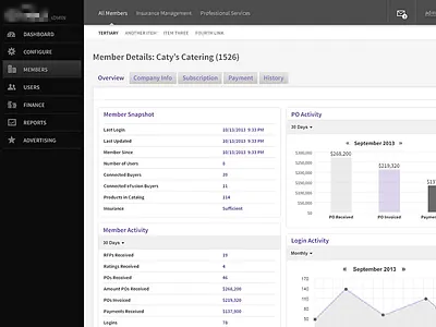 Administrative UI 2 admin dashboard ui