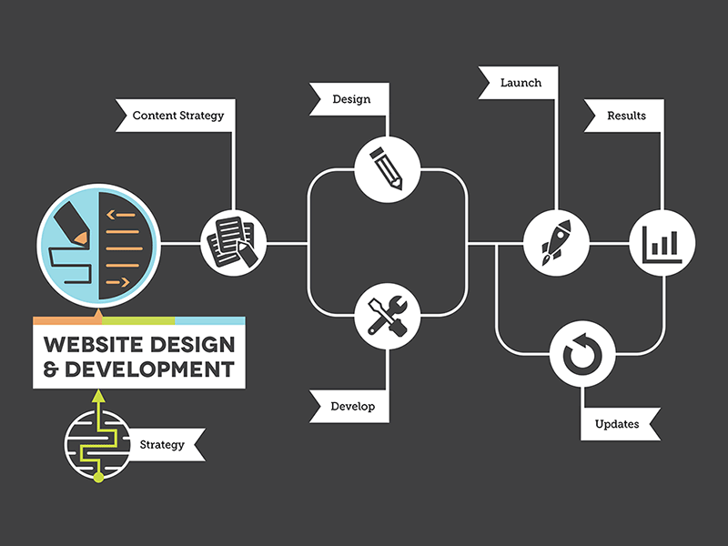 Website Design & Development Animation animation icon