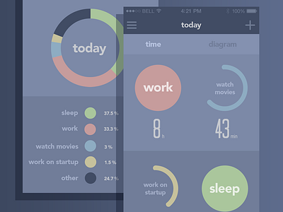 Time Management App chart diagram flat ios7 iphone time