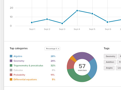 Stat UI (wip) analytic chart data flat graph interface line chart numbers pie chart stat statistics ui