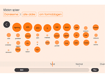 Madometer Dots flat design gui interface