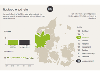 Madometer Map flat design gui interface