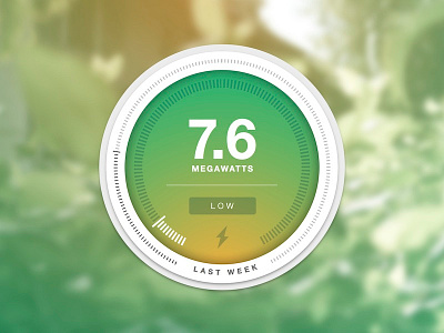 Electricity Usage data electricity megawatts meter