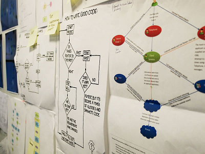 Automation Flow Diagrams and Concepts concepts ue user experience ux