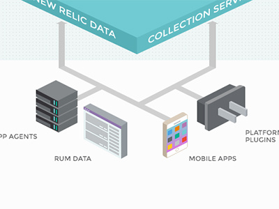 App Ecosystem Flow 3d app devices geometric icon iphone 5s