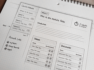 Module Page Sketch blueprint course drawing health module pencil sketch user experience ux wireframe