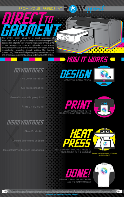 DIRECT TO GARMENT (DTG) INFOGRAPHIC cmyk direct to garment dtg graphic design illustrator infographic