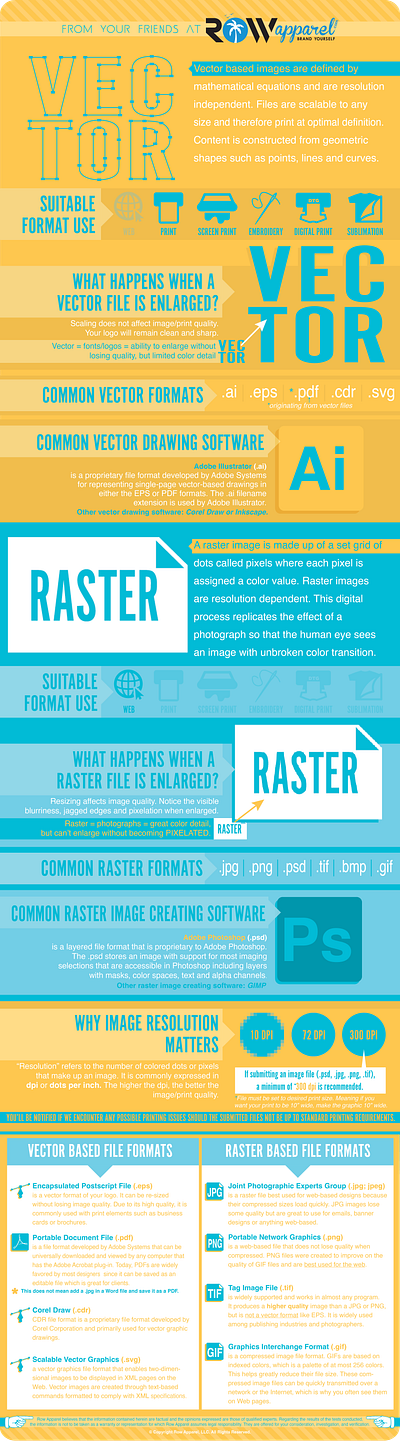 VECTOR vs RASTER INFOGRAPHIC graphic design illustrator infographic raster vector