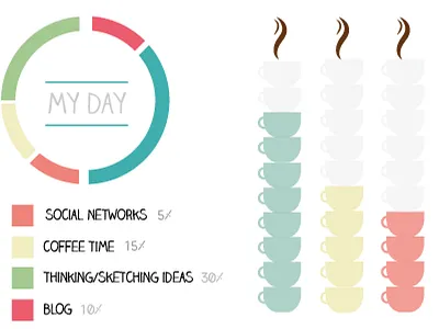 Infographic vectorial set barchart coffe freebies infographic piechart vector
