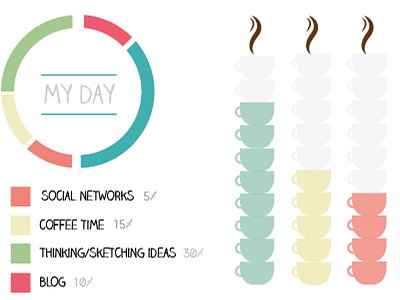 Infographic vectorial set barchart coffe freebies infographic piechart vector