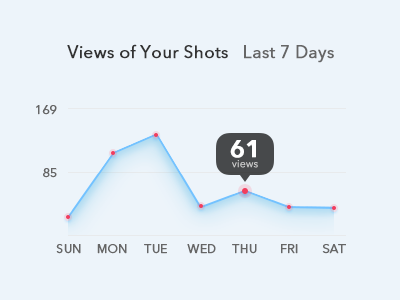 Stats graph line shadow stats