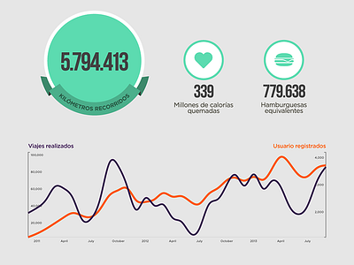 Expo Bici 2013 bikes d3.js datavisualization illustrator