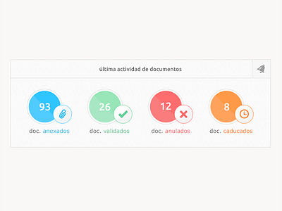 Documents State activity documents stastistics state timeline