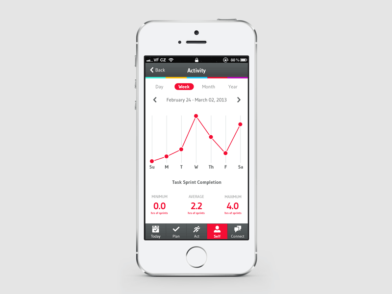 Line Chart (GIF) chart data visualization graph