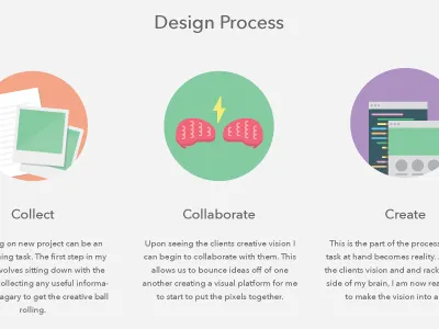 my site brain code collaborate collect create design flat picture process sublime thought