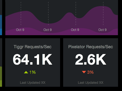 Internal AddThis Dashboard dashboard data metrics wireframe