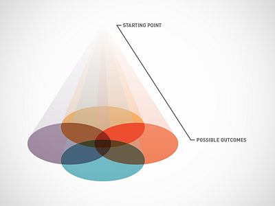 Projected Venn chart infographic venn diagram