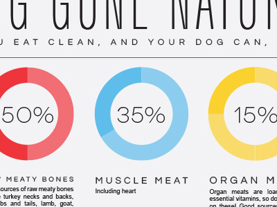 barks! / infographic poster blue sans sans serif yellow