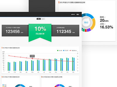 web back end admin app chart clean flat user interface web