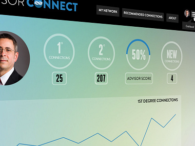 Advisor Stats blur icons profile stats web