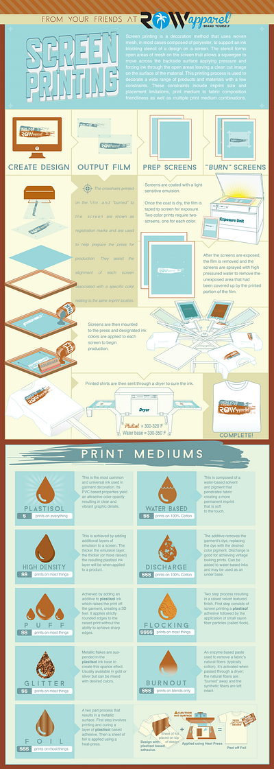 SCREEN PRINTING INFOGRAPHIC graphic design illustrator inforgaphic print mediums screen printing vector