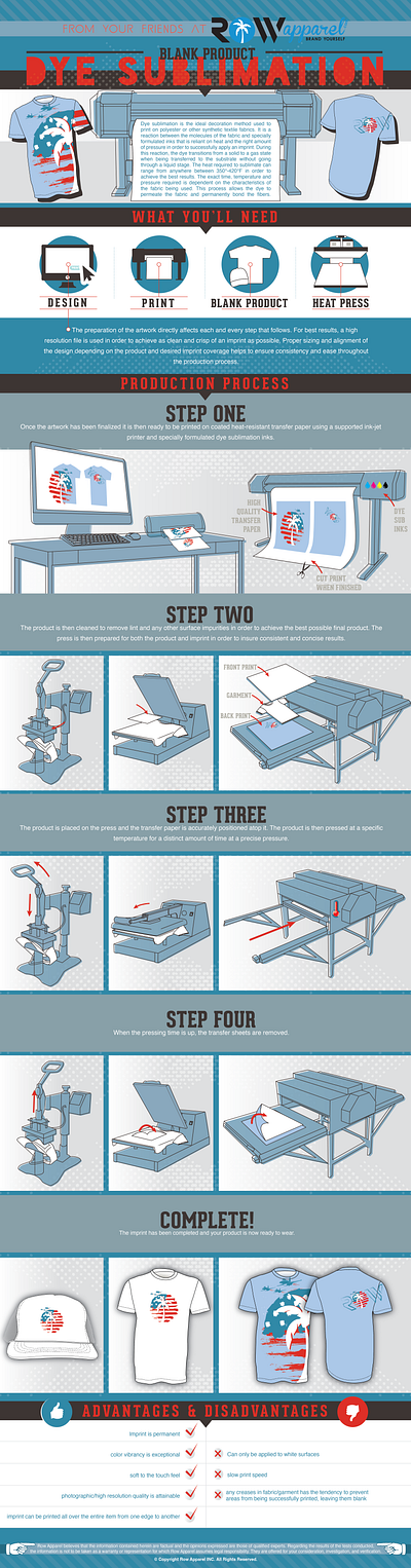 DYE SUBLIMATION INFOGRAPHIC cmyk graphic design illustrator infographic sublimation vector