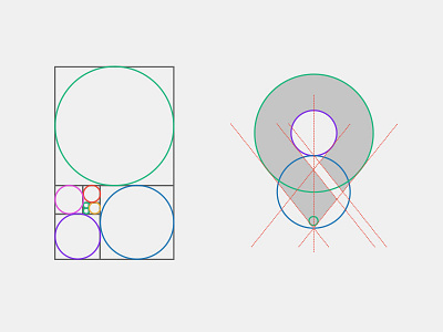 PDC Procedure circles golden guides ratio