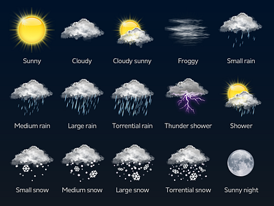 Weather icon part 1