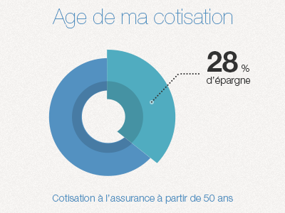 Graphic banking graphic statistics stats