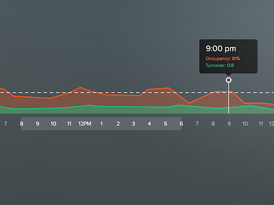 Interactive Timeline graph interactive line timeline tooltip