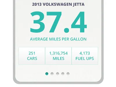 Fuelly Data Slide blues car digital telepathy dt fuelly grays live data slider teals