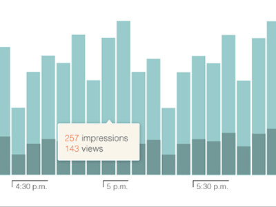 Graph UI chart dashboard data design graph graphic design popover timeline ui ux