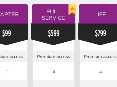 Packages compare financial list packages products