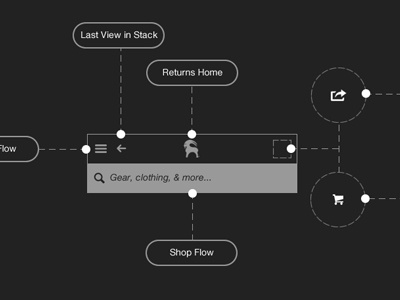 Initstudio Flowchart app ecommerce flowchart initstudio