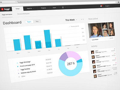 Toggl Team Dashboard activity dashboard flat graph legend reports stats team toggl ui web webapp