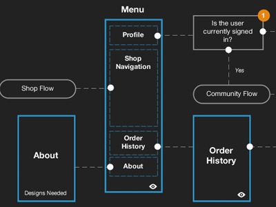 Initstudio Flowchart App app backcountry backcountry.com ecommerce ios7 iphone menu