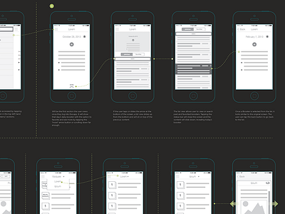 Wire... Wireframin' app design ios ios7 iphone mobile ui user experience ux wireframes workflow