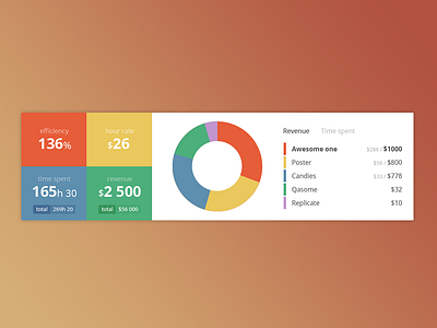 WIP New Budgetic Dashboard budgetic dashboard flat graphs ui