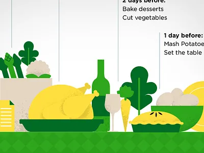 Thanksgiving Tips thanksgiving turkey