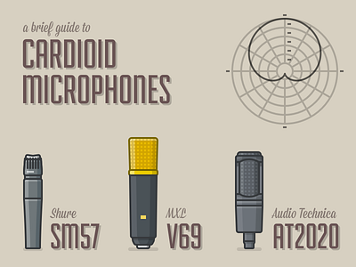 A Brief Guide to Cardioid Microphones 2d flat illustration microphone music simple sketch vector