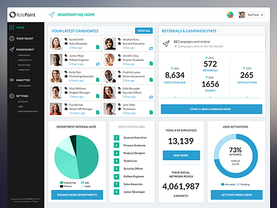 RolePoint Recruitment Dashboard analytics dash dashboard enterprise home hr landing page recruitment saas statistics stats