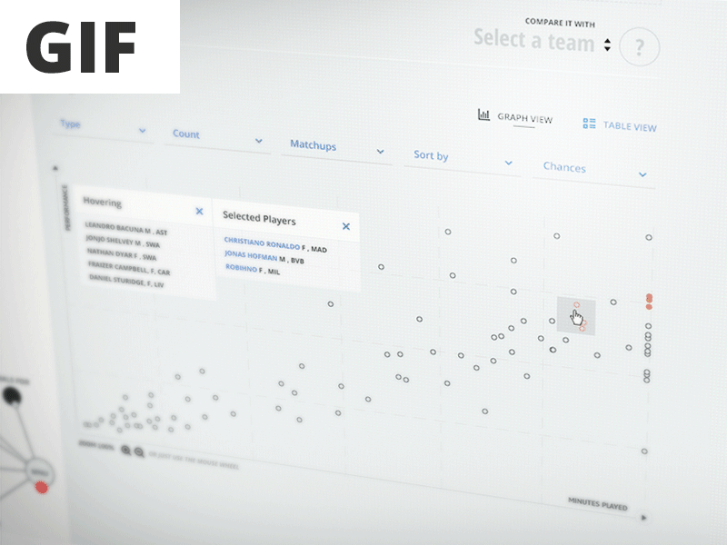 Chart additional info animation chart flat gif graph minimal piechart