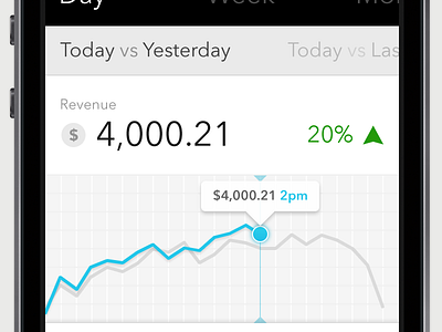 Revenue chart charts clockwork dashboard graph ios revenue stats