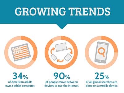Stats graphics illustrator photoshop stats