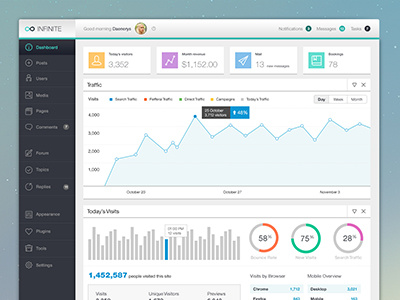 Infinite Admin - Free PSD Web Admin admin dashboard design free psd psd slim dashboard traffic visits web admin