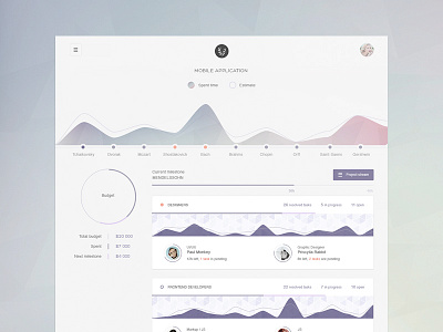 Planning Tool board charts graph planning tool ui web design