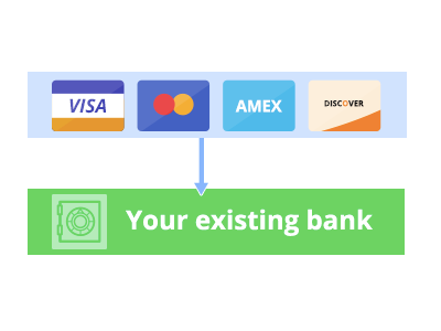 Payment Gateway arrow bank credit cards flat flow icons pipeline