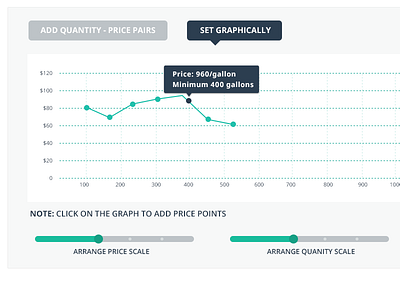 Dashboard dashboard graph