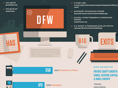 Part of Infographic adelle brandon grotesque flat illustration texture tungsten