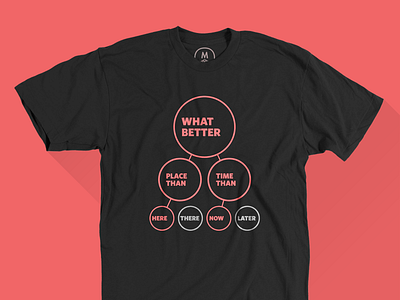 When to Stop Waiting coral cotton bureau design frere jones hoefler infographic kevin layshock motivation typography web whitney